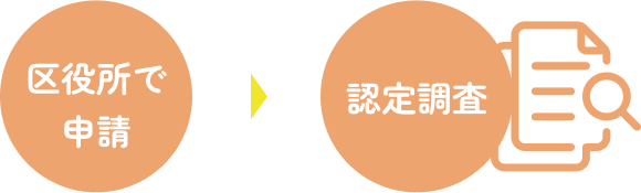 区役所で申請 認定調査
